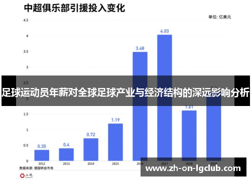 足球运动员年薪对全球足球产业与经济结构的深远影响分析