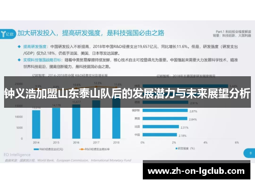 钟义浩加盟山东泰山队后的发展潜力与未来展望分析 钟义浩加盟山东泰山队后的发展潜力与未来展望分析