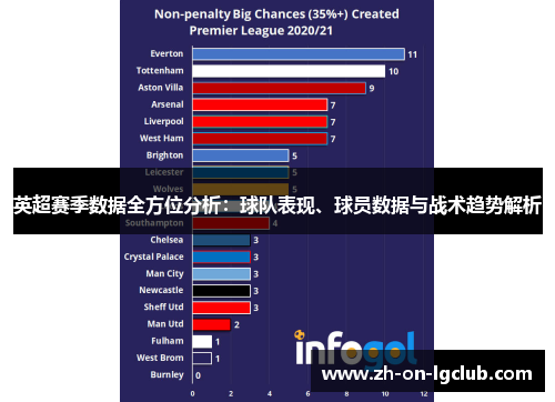 英超赛季数据全方位分析：球队表现、球员数据与战术趋势解析