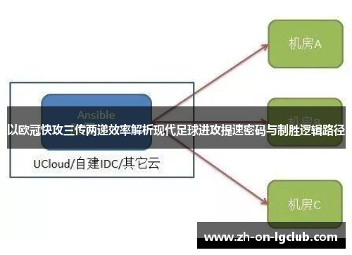 以欧冠快攻三传两递效率解析现代足球进攻提速密码与制胜逻辑路径