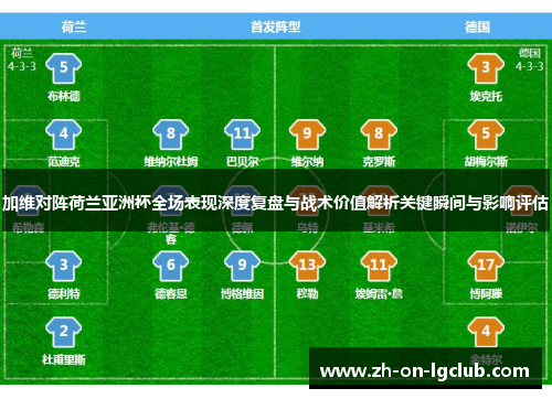 加维对阵荷兰亚洲杯全场表现深度复盘与战术价值解析关键瞬间与影响评估