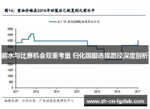 薪水与比赛机会双重考量 归化国脚选择路径深度剖析 薪水与比赛机会双重考量 归化国脚选择路径深度剖析