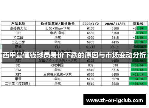 西甲最值钱球员身价下跌的原因与市场变动分析