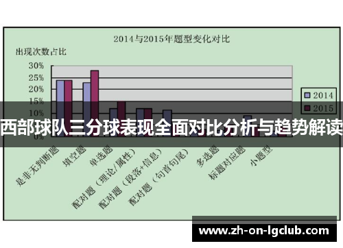 西部球队三分球表现全面对比分析与趋势解读