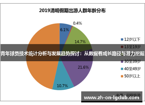 青年球员技术统计分析与发展趋势探讨:从数据看成长路径与潜力挖掘 青年球员技术统计分析与发展趋势探讨:从数据看成长路径与潜力挖掘