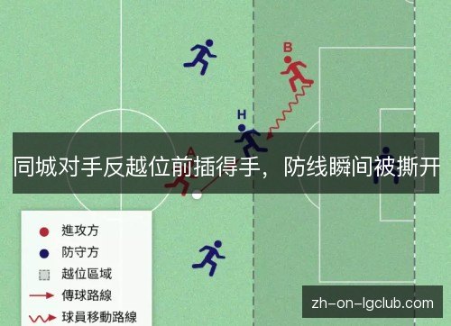 同城对手反越位前插得手，防线瞬间被撕开
